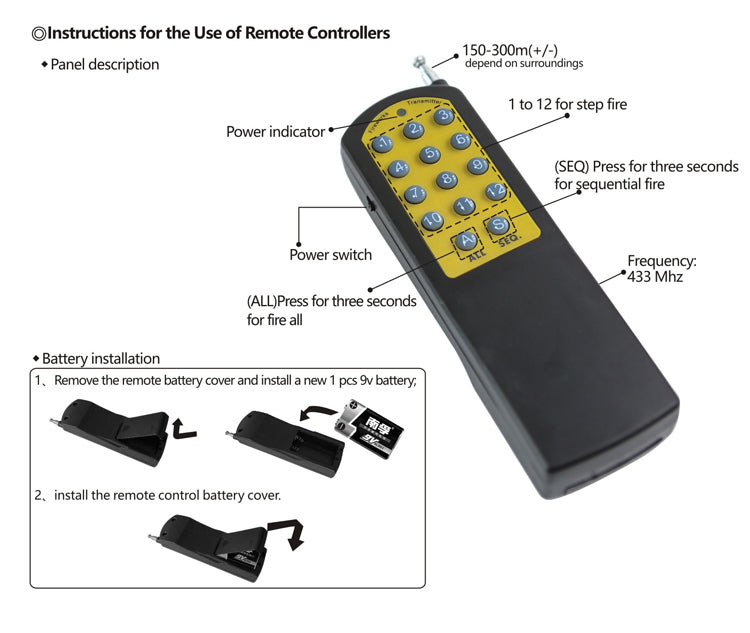 12 to 120 Channels Remote Control